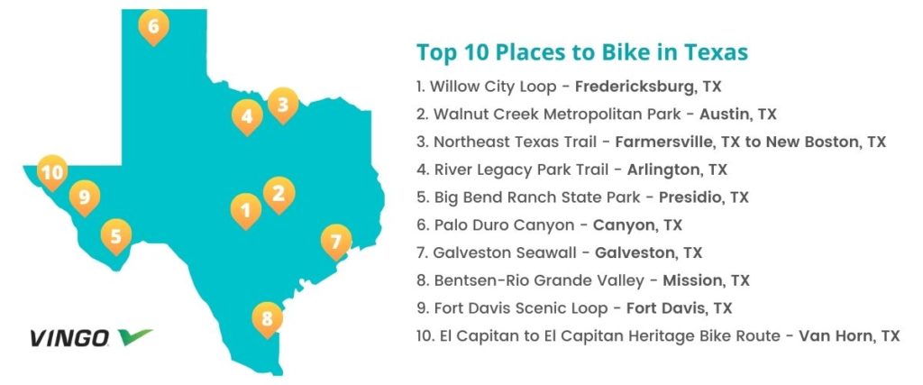 Graphic Map of top 10 locations in Texas