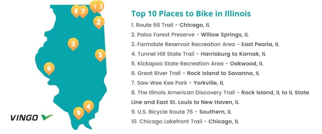 Map of Top 10 Best Biking Locations in Illinois