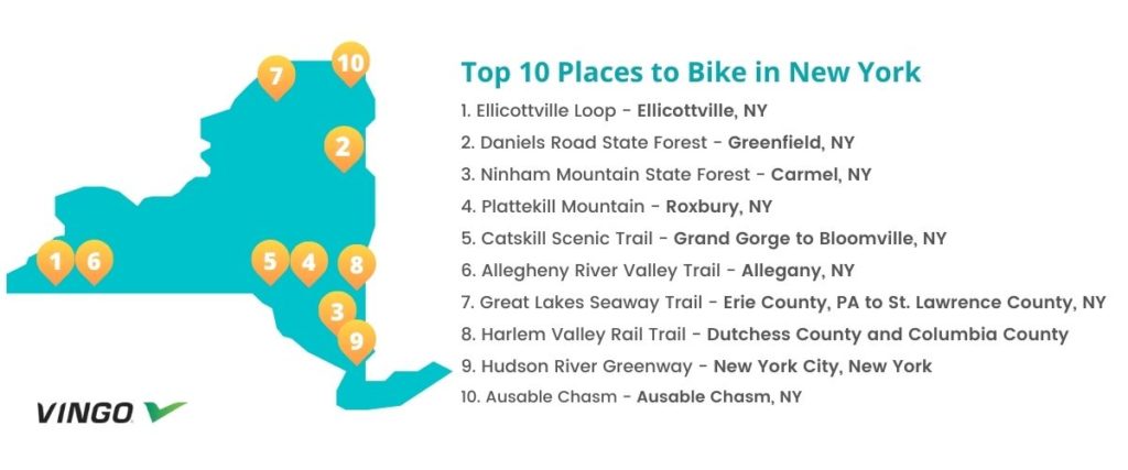 Map of top 10 locations to bike in New York