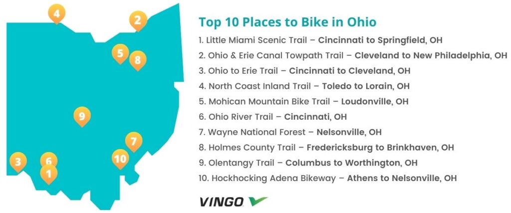 Map of Top 10 Places to Bike in Ohio