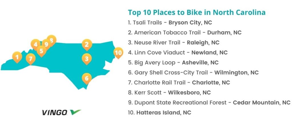 Map of Top 10 Locations to Bike in North Carolina