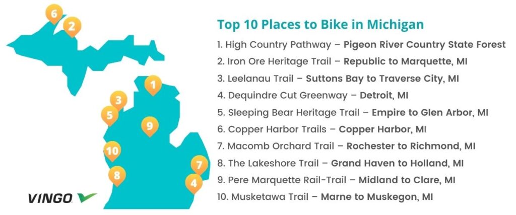 Graphical map of the top 10 bike trails in Michigan. 