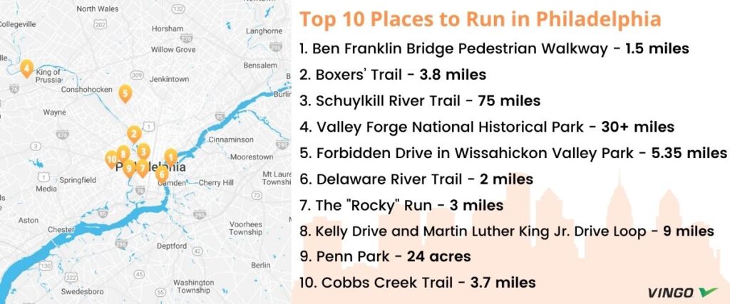 Map of 10 trails in Philadelphia to run below.