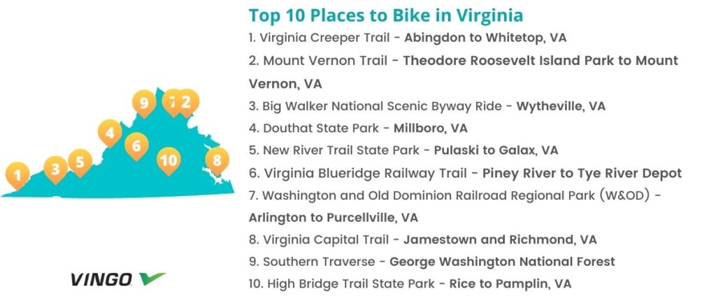 Map of Virginia with map markers of top 10 places to bike. 