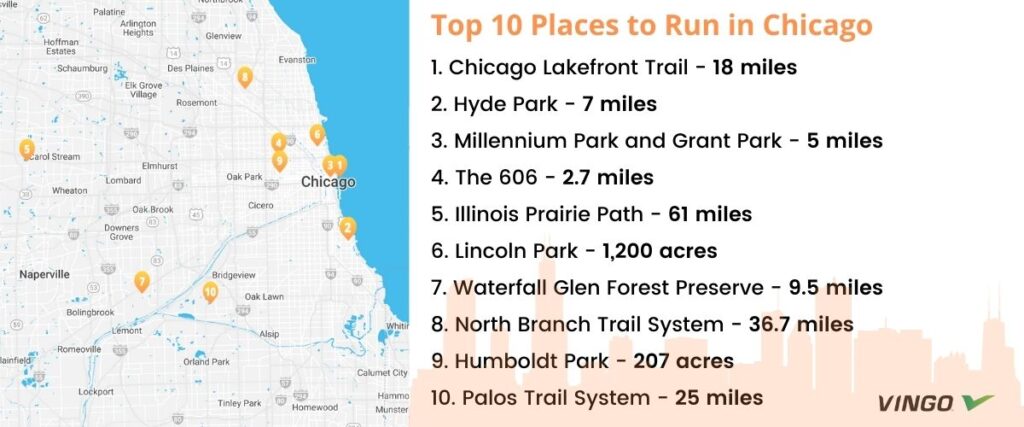 Map of top 10 places to run in Chicago