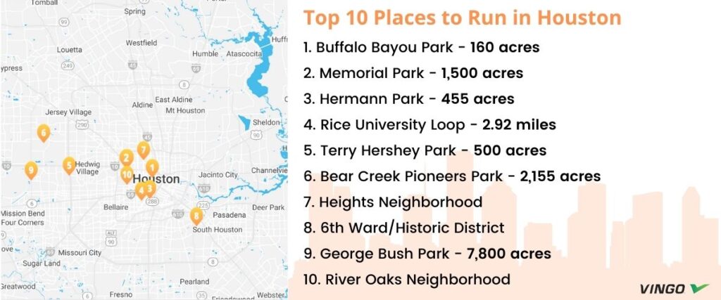 Map of top 10 places in Houston.