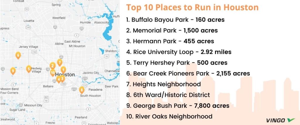 Map of top 10 places in Houston.