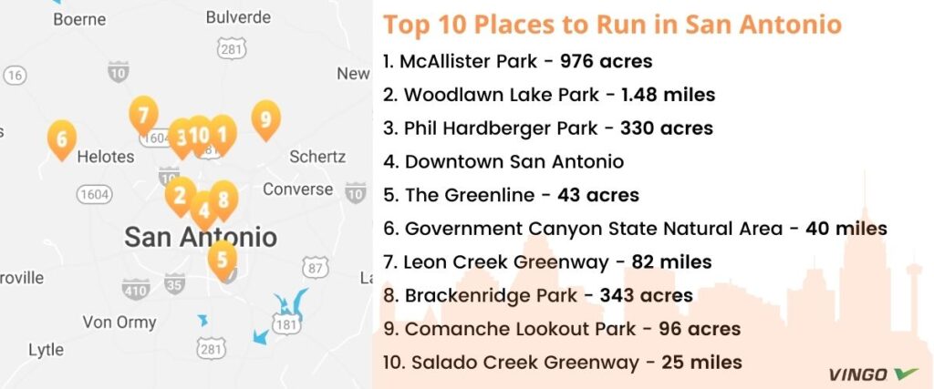 Map of the top 10 places to run in San Antonio! 