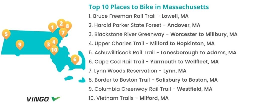 Graphical map of the top 10 bike trails in MA.