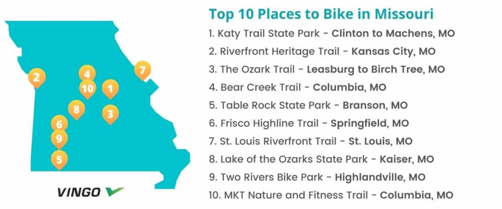 Map of top 10 places to bike in Missouri. 