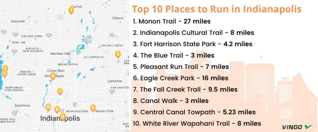 Map of top 10 places to run in Indianapolis.