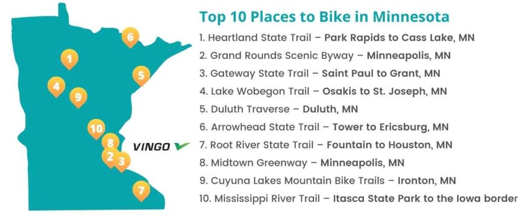 Map of top 10 places to bike in Minnesota.