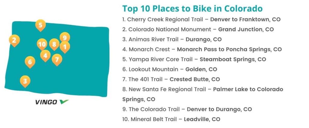 Map of top 10 place to bike in CO. 