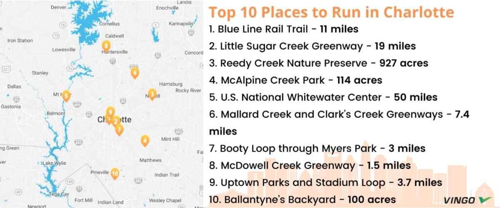 Top 10 Places to Run in Charlotte - Map