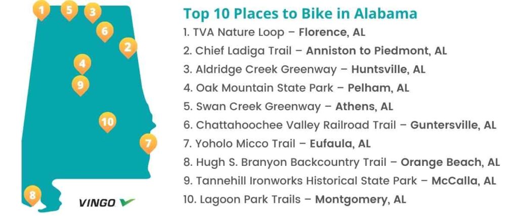 Map of top 10 places to bike in Alabama. 