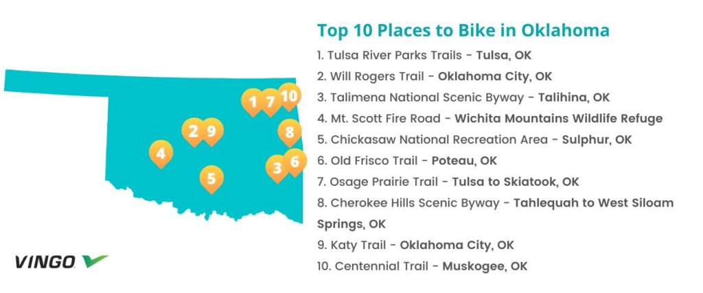 Map of top 10 places to bike in Oklahoma. 