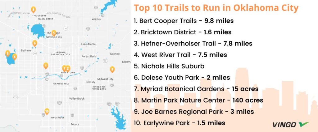 Map of top 10 places to run in OKC!