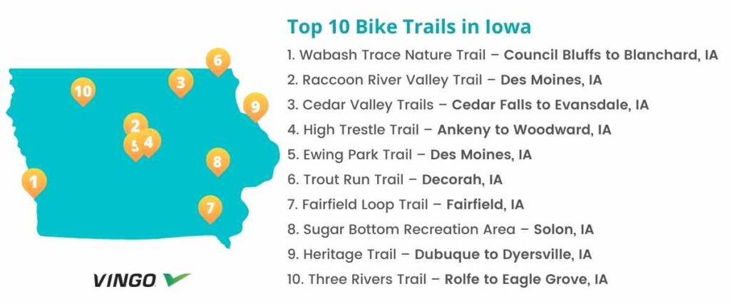 Graphical map of the top10 bike trails in Iowa