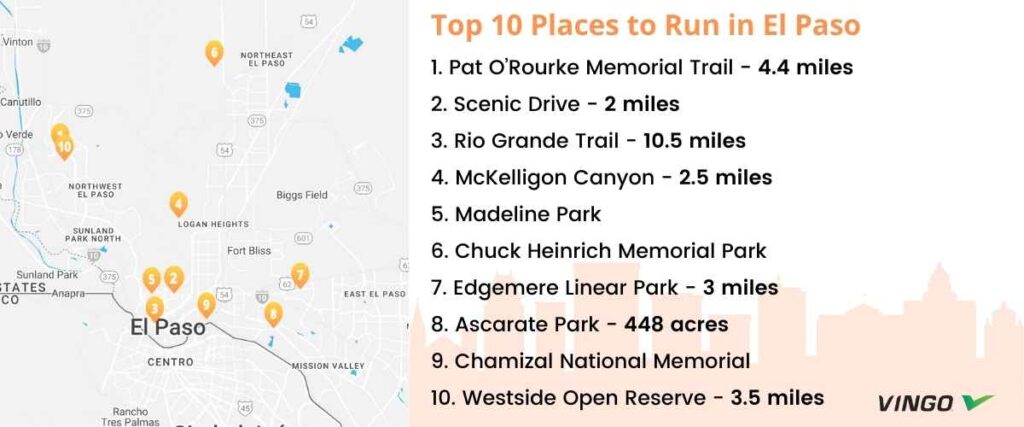 Map of top 10 trails in El Paso to run.