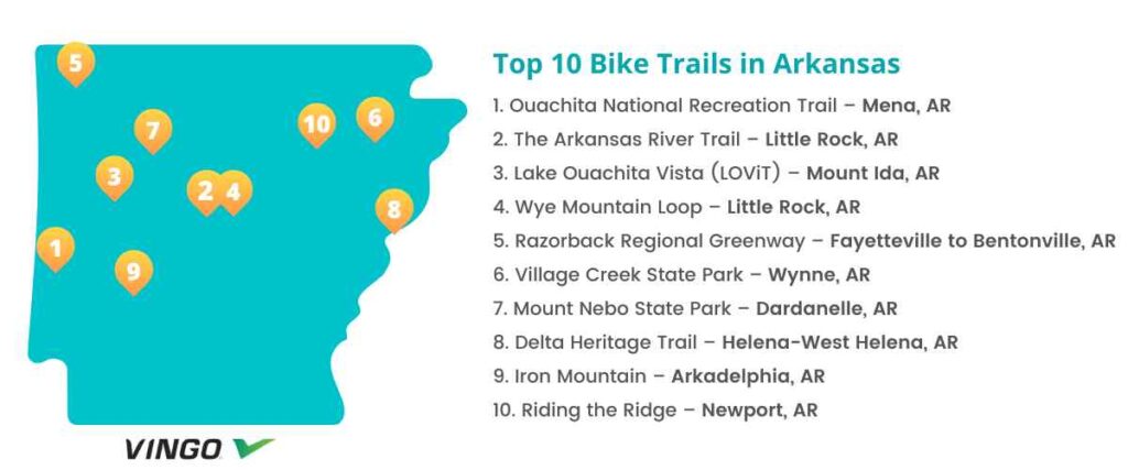 Map of top 10 trails to bike in Arkansas.