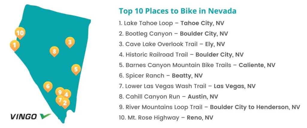 Graphical map of the top 10 bike locations in Nevada. 