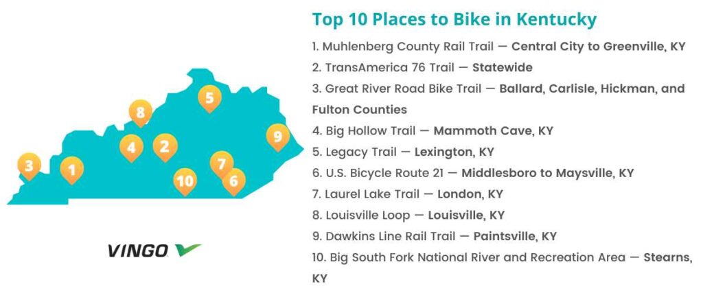 Graphical map of the top 10 bike trails in Kentucky. 
