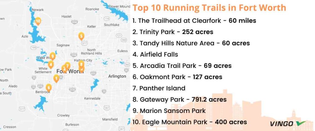 Map of the top 10 running trails in Forth Worth
