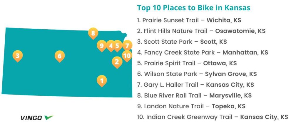 Map of the top 10 bike routes in Kansas. 