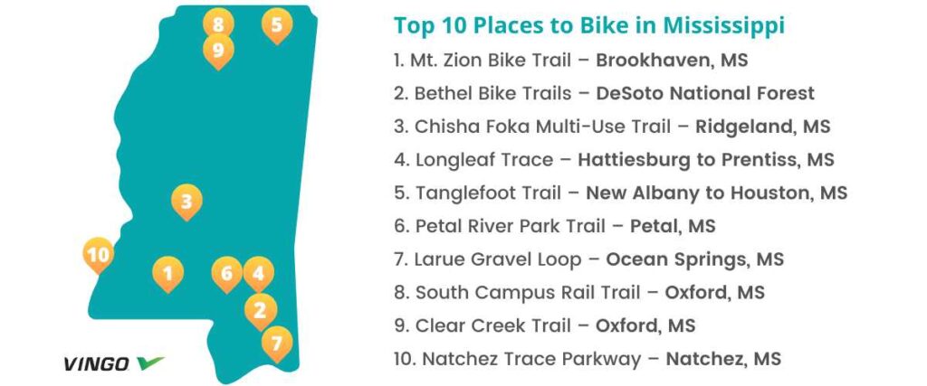 Map of the top 10 bike trails in Mississippi. 