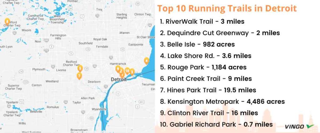 Map of top 10 trails to run in Detroit. 