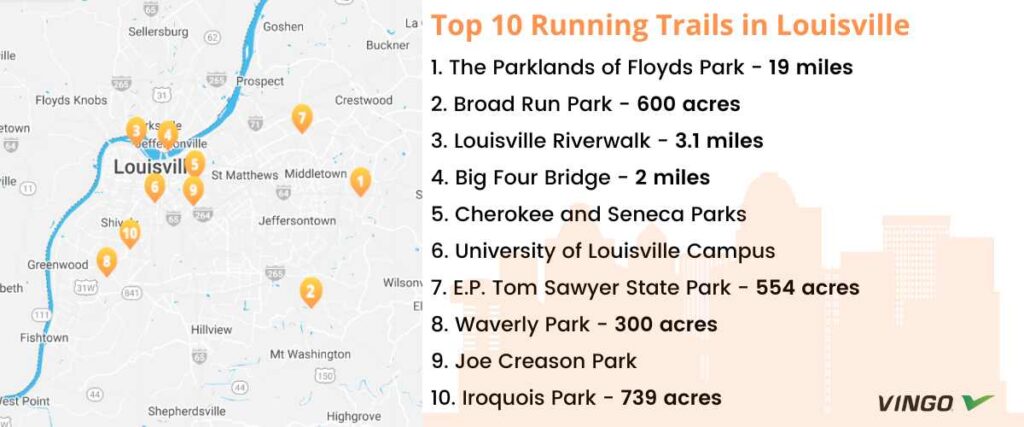 Map of the top 10 running trails in Louisville. 