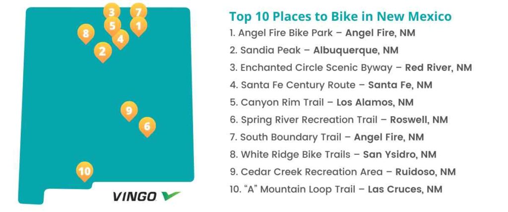 Map of the top 10 bike trails in New Mexico. 