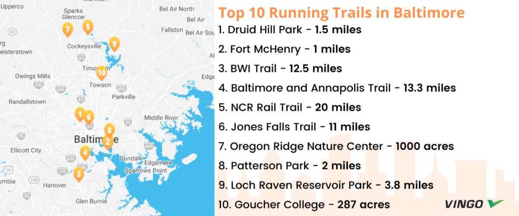 Map of the top 10 running trails in Baltimore.