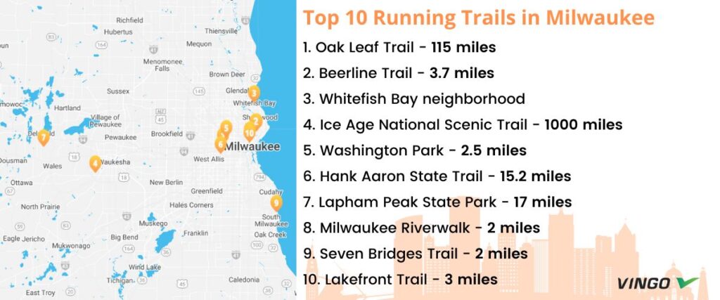 Map of the top 10 running trails in Milwaukee, WI.