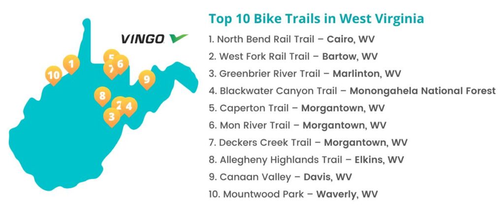 Map of the top 10 bike routes in West Virginia. 