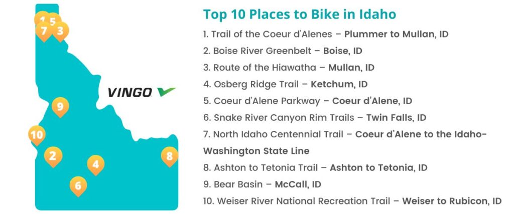 Map of the top 10 biking trails in Idaho. 