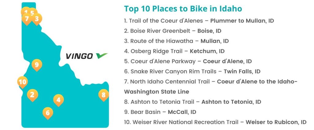 Map of the top 10 biking trails in Idaho.