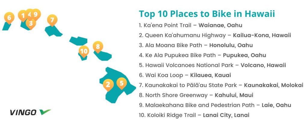 Map of the top 10 bike routes in Hawaii. 
