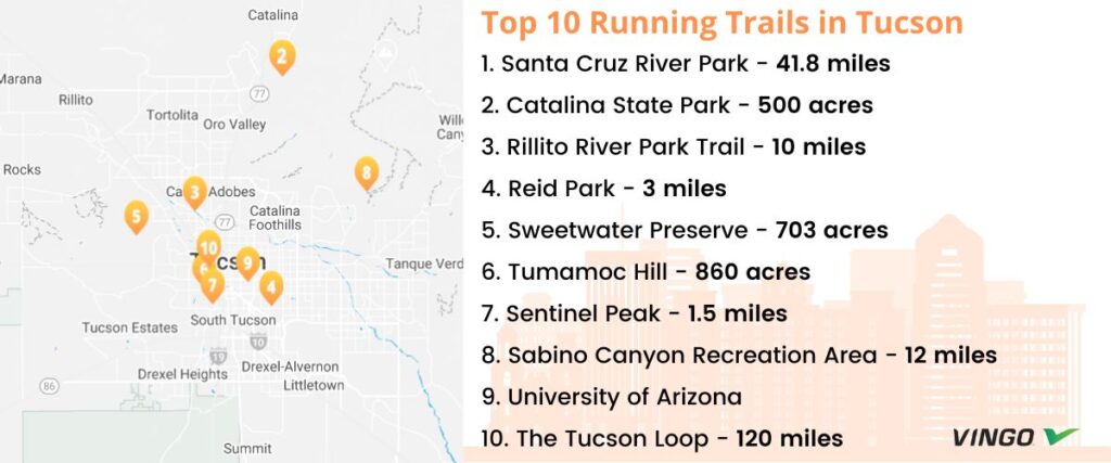 Map of top 10 running trails in Tucson, AZ.