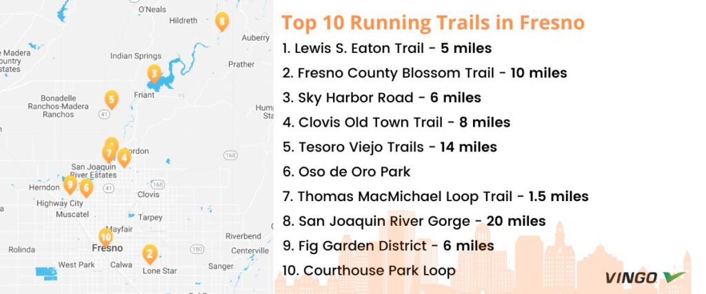 Map of the top 10 running routes in Fresno, California.